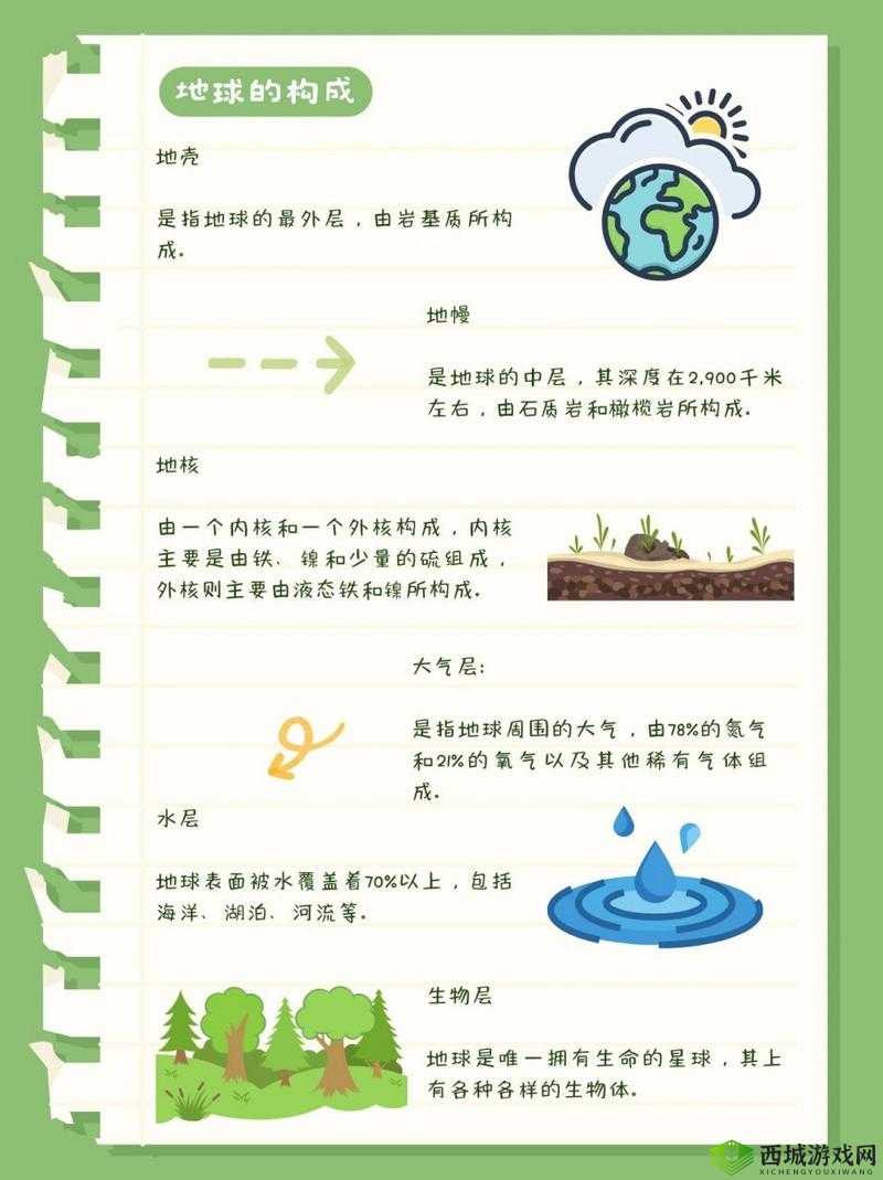 大地资源三在线观看 8:探索地球资源的奥秘