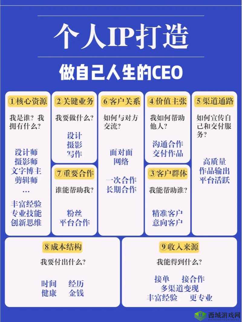 XXXX19:如何在短视频时代打造个人品牌?