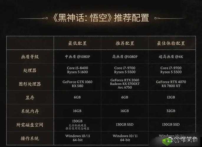 失落王冠芯片有什么用?游戏玩法与攻略详解