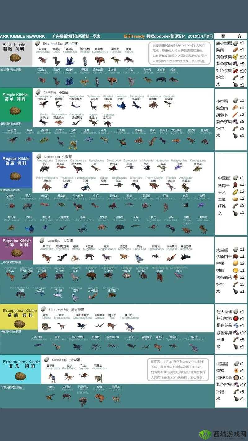 以下一些示例:方舟恐龙代码指令大全全解探秘方舟恐龙代码指令大全奥秘方舟恐龙代码指令大全深度解读指南全方位探索方舟恐龙代码指令大全方舟恐龙代码指令大全详细剖析手册解读方舟恐龙代码指令大全的秘密宝藏方舟恐龙代码指令大全关键要点大揭秘深度挖掘方舟恐龙代码指令大全内涵方舟恐龙代码指令大全全面解析攻略探索方舟恐龙代码指令大全的精彩世界