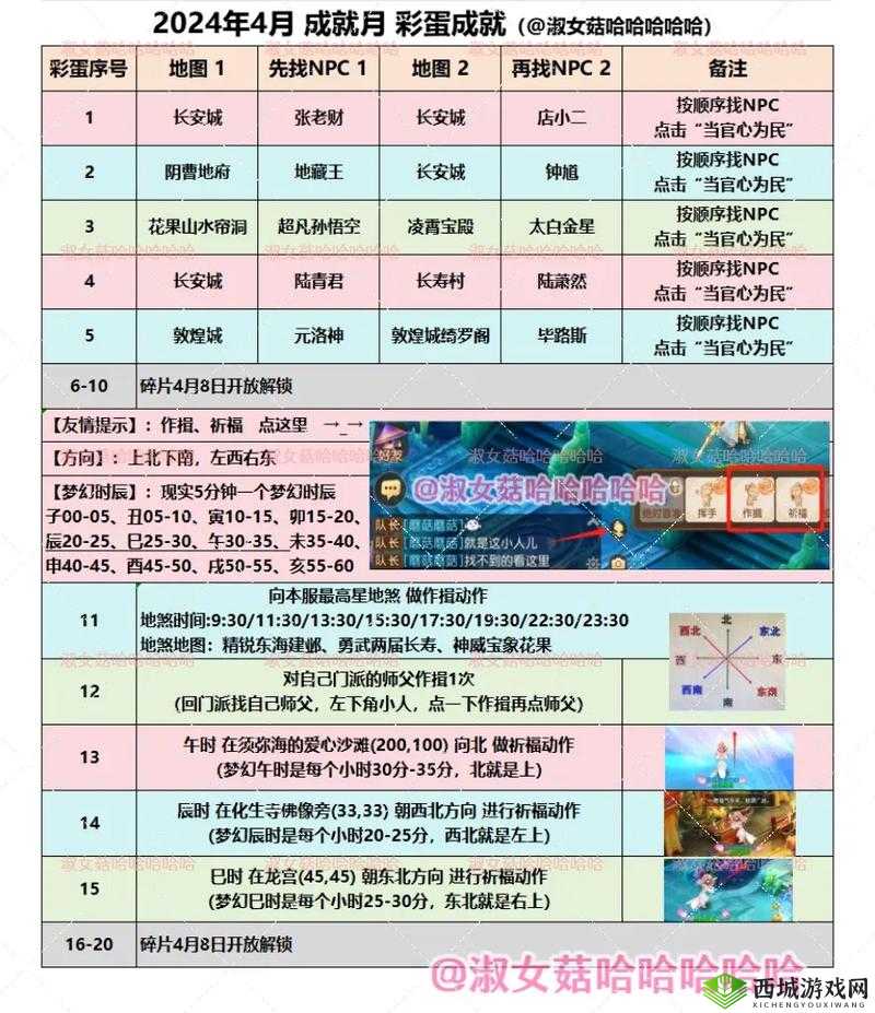 怪蛋迷宫成就有哪些?全成就解锁完成汇总介绍