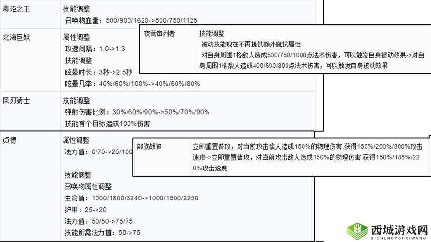 战歌竞技场羁绊加成图解析与未来玩法革命预测