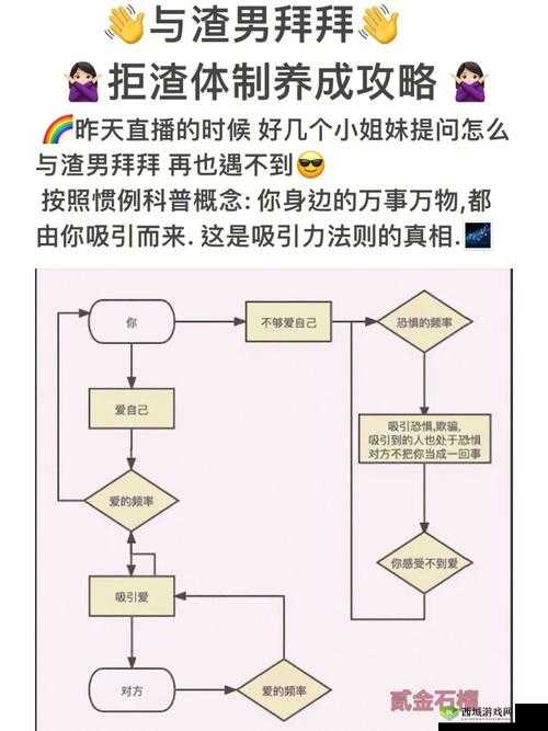 渣男渣女鉴定师渣女自白第三关深度解析,通关攻略与游戏机制探索