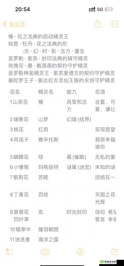 小花仙茶街烟巷怎么做?64级服装制作方法材料一览的演变史专题