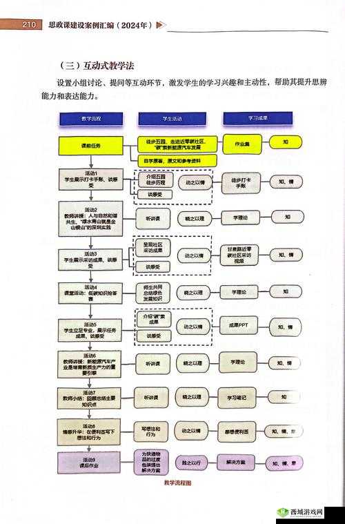 班主任模拟器第94关怎么过?九十四山区支教对比攻略深度解析