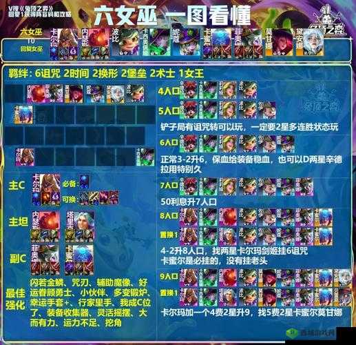 战歌竞技场6人类6法师阵容,搭配攻略大揭秘