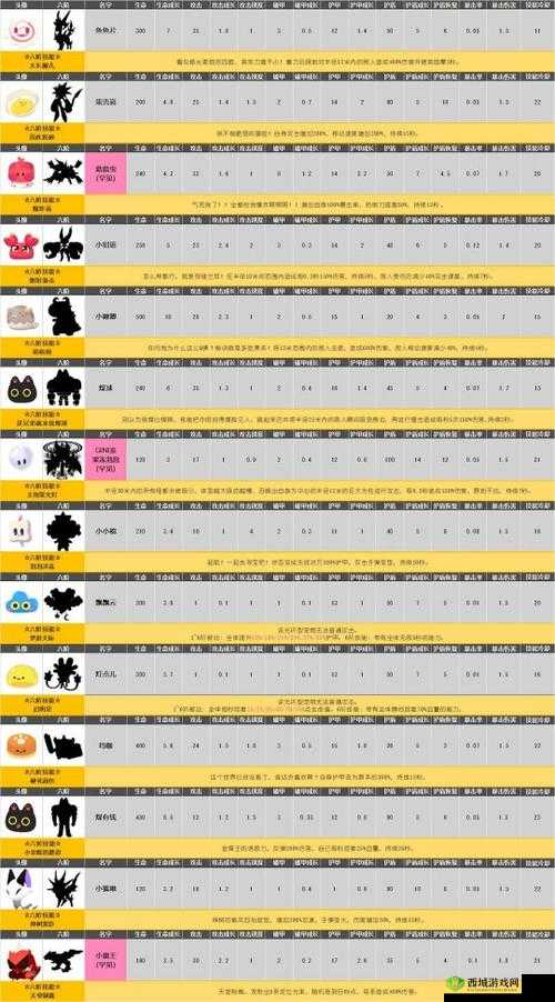 弹力果冻奶糖怎么样？宠物属性技能立绘图鉴的演变史