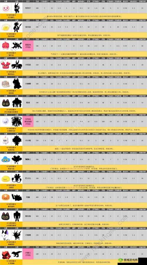 弹力果冻魔眼怎么样?宠物属性技能立绘图鉴