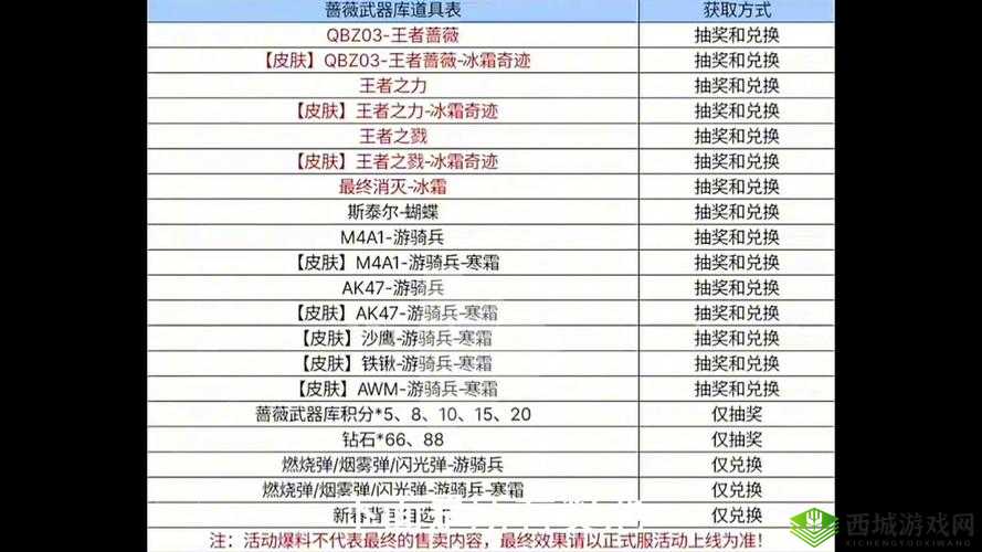恶果之地武器图鉴大全，所有武器属性排行介绍在资源管理中的重要性及高效利用策略