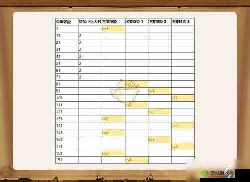 小小军团2阿左德怎么样？英雄介绍与搭配