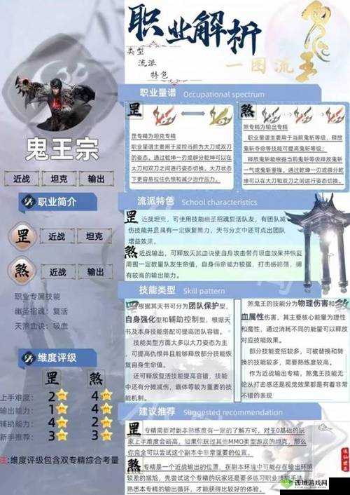 梦幻新诛仙鬼王宗怎么样？门派职业特点介绍