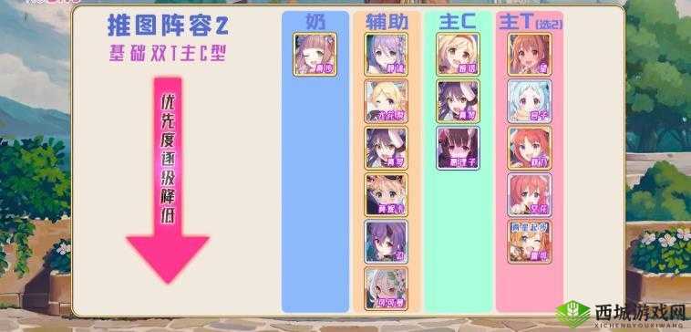 公主连结公会战五王怎么打？梦魇牡羊出刀阵容攻略深度解析