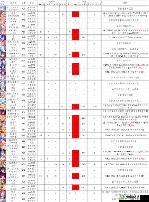 公主连结公会战三王怎么打?针刺攀缘花出刀阵容攻略深度解析
