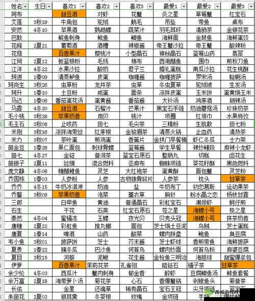 奶牛镇的小时光乔国栋喜欢什么？好感度提升方法介绍及未来玩法革命预测