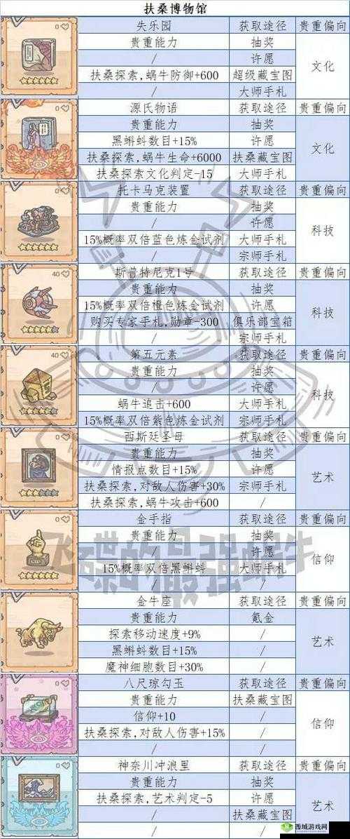 最强蜗牛艺术类贵重物品获取与伤害属性全揭秘