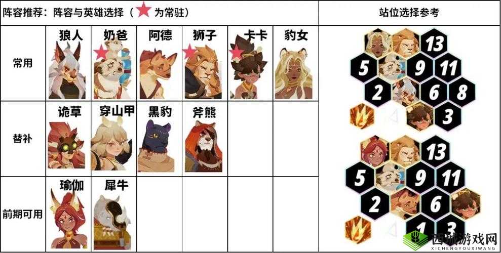 剑与远征蛮族塔100层怎么通关 阵容攻略推荐