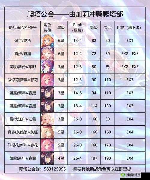 公主连结藏猫队怎么打?克制打法阵容搭配攻略