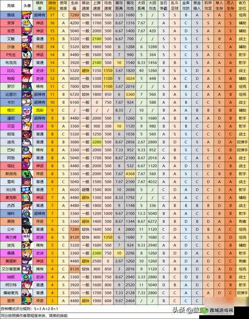 荒野乱斗罗莎怎么玩,英雄技能图鉴介绍
