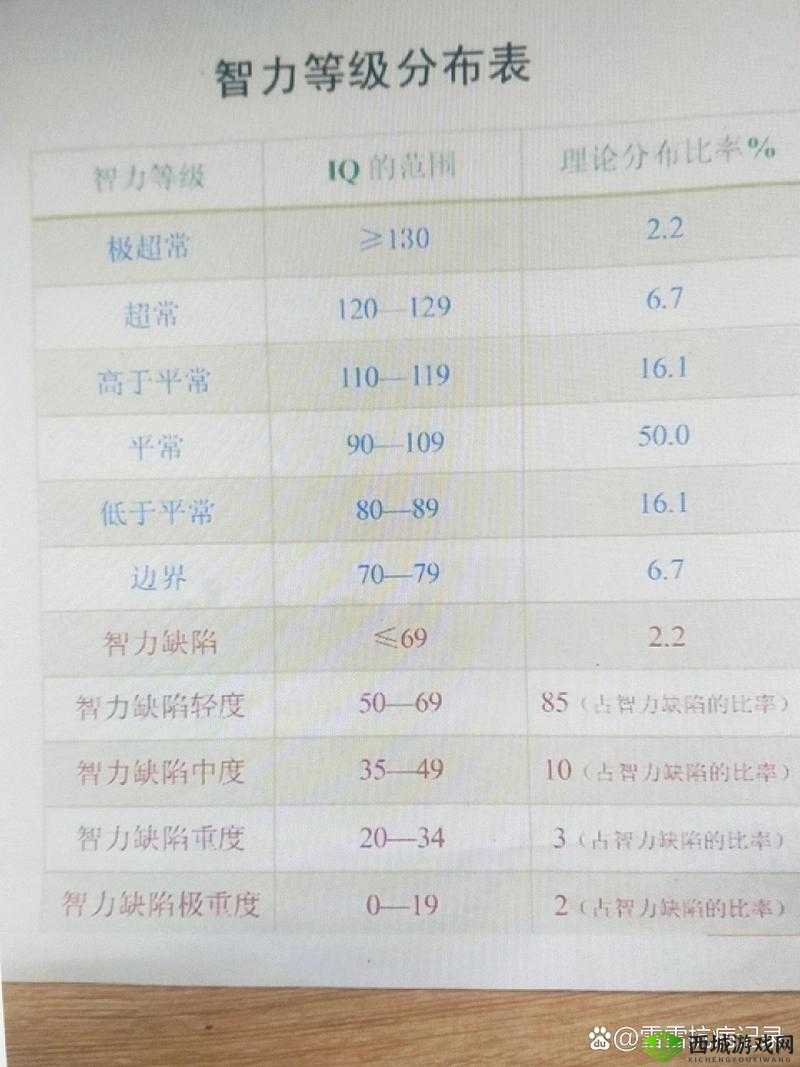 第二人生智商怎么提升,人物属性智商提升方法一览