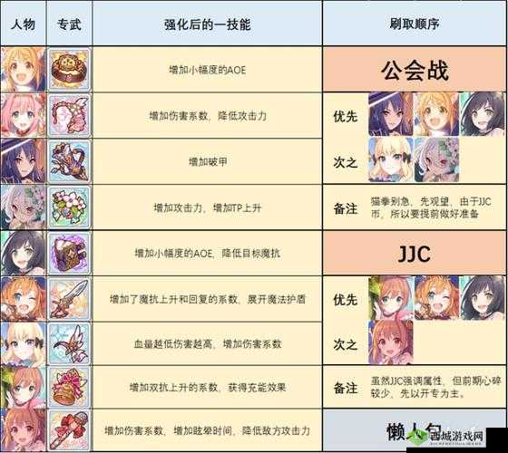 公主连结专属武器怎么制作,专武制作方法攻略全解析