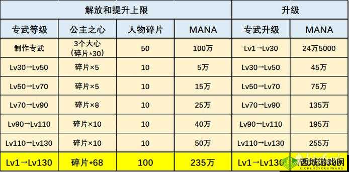公主连结,角色专武优先度深度解析