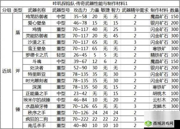 咔叽探险队传奇武器入手全攻略