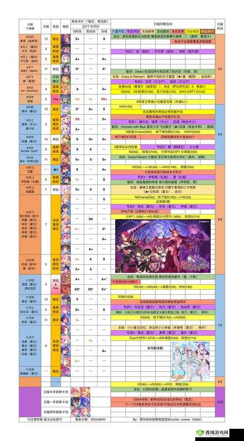 公主连结体力怎么用,开服体力使用攻略