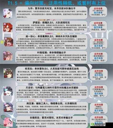 灵魂潮汐阿卡赛特怎么样?绝对数律技能强度图鉴介绍