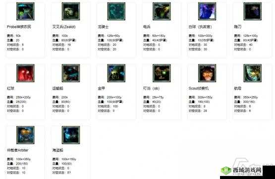 未来风暴兵种图鉴,解锁所有兵种的特点与玩法强度