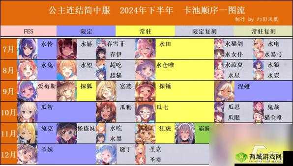 公主连结攻略大全，所有玩法、卡池、角色搭配大型攻略