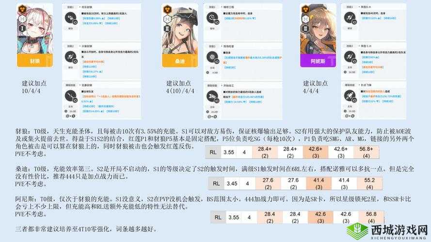 命运神界每日约会攻略,怎么完成介绍在资源管理中的重要性及高效策略