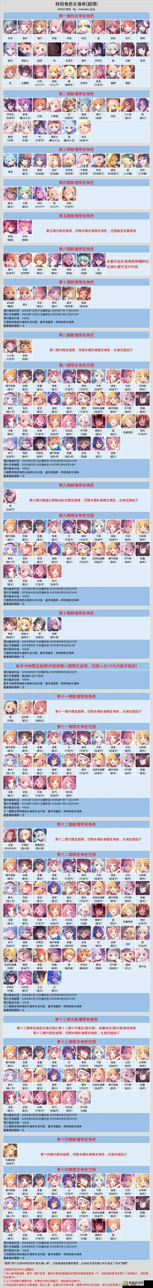 公主连结TP弓专属与初音手工制守护石，资源管理、技巧与最大化价值