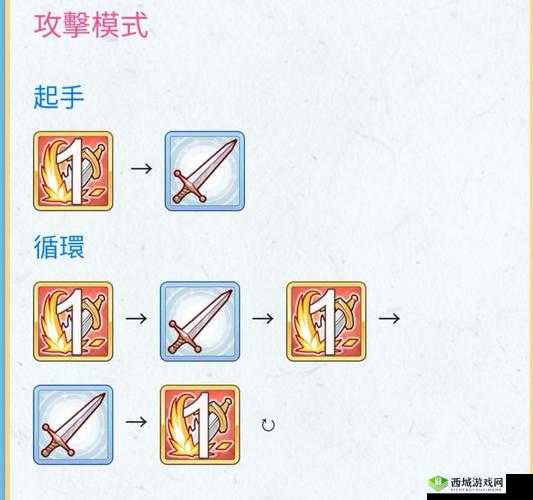 公主连结中二专武怎么样?螺旋灵击疾风飞剑属性技能深度解析