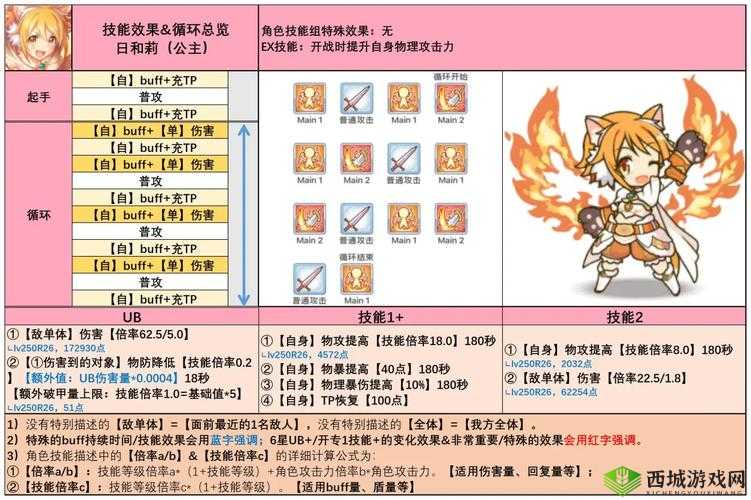 公主连结初音专武怎么样?流星缎带属性技能一览