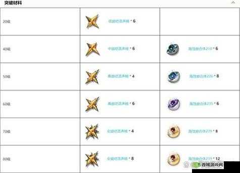 公主连结尼诺怎么样？红莲爆炎扇专武属性技能一览