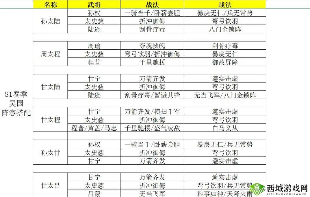 三国志战略版曹真怎么用?战法阵容搭配攻略深度解析