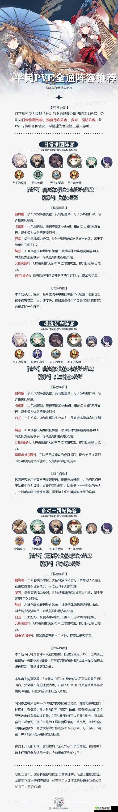 幻书启世录阵容搭配攻略,最厉害的组合如何打造?