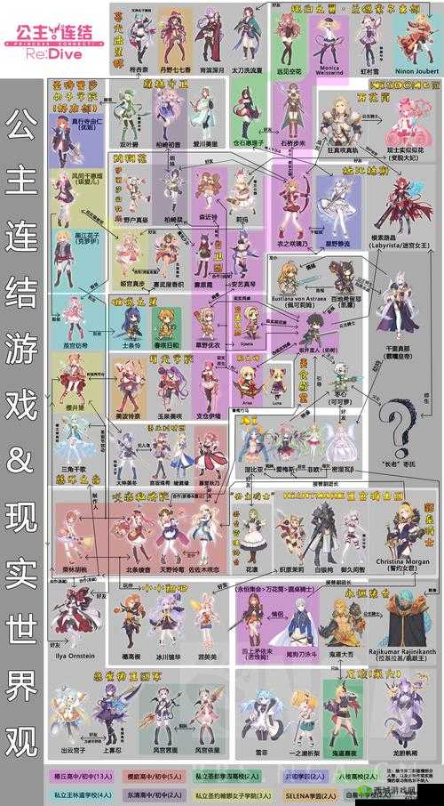 公主连结角色图鉴大全
