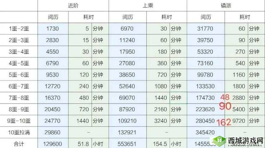 烟雨江湖炸炉怎么刷阅历 炸炉速刷阅历方法介绍及玩法革命预测