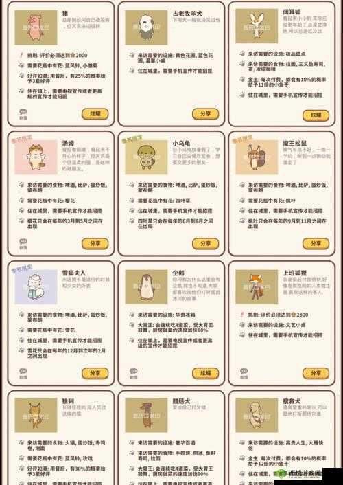 动物餐厅小红来访秘籍，解锁这位特殊客人的独特条件