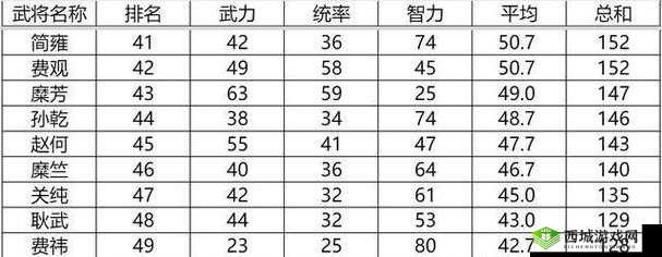 一血万杰濑户大将怎么样?英杰技能属性图鉴深度解析