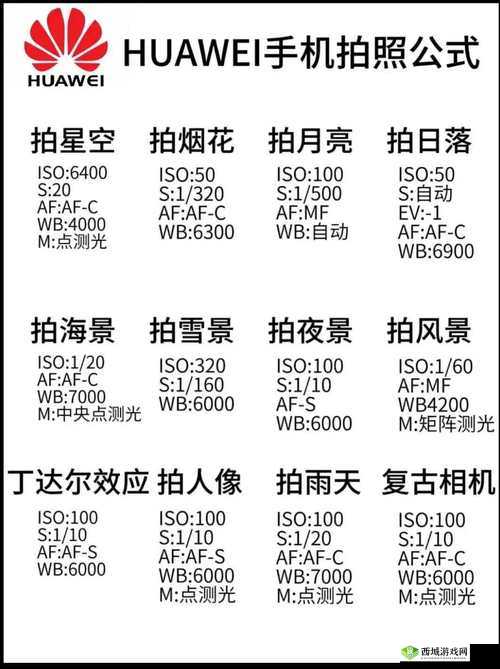 手机帝国拍照怎么满分，拍照数值提升技巧攻略