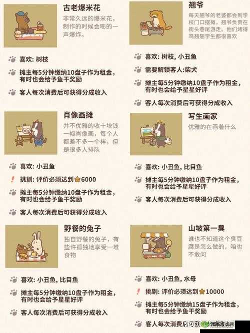 动物餐厅吸血鬼解锁攻略及未来玩法革命预测