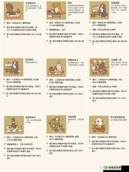 动物餐厅骨架碗橱解锁条件是什么?怎么获得攻略分享