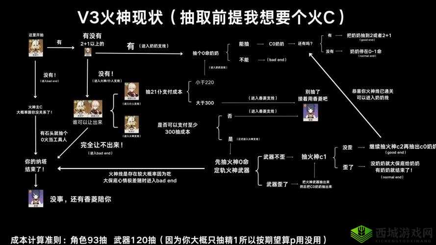 一血万杰神代八杰公式,生娃抽卡详解在资源管理中的重要性及策略