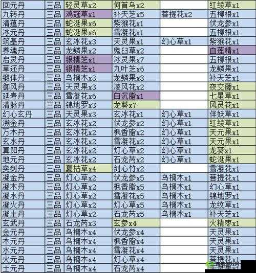 觅长生丹方大全，所有丹方获取与材料介绍
