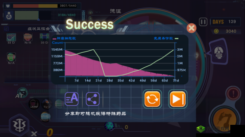 肿瘤医生第十关怎么过？第10关图文攻略详解