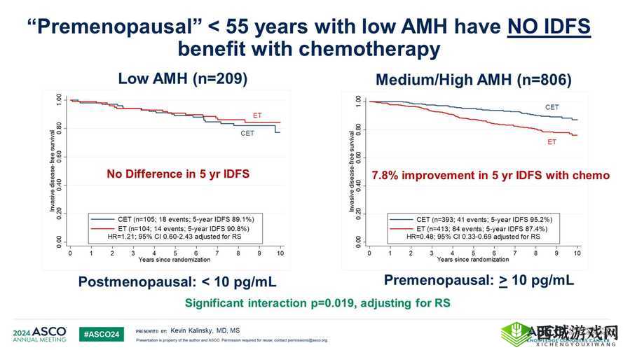 肿瘤医生第三关怎么过？第3关图文攻略及演变史专题
