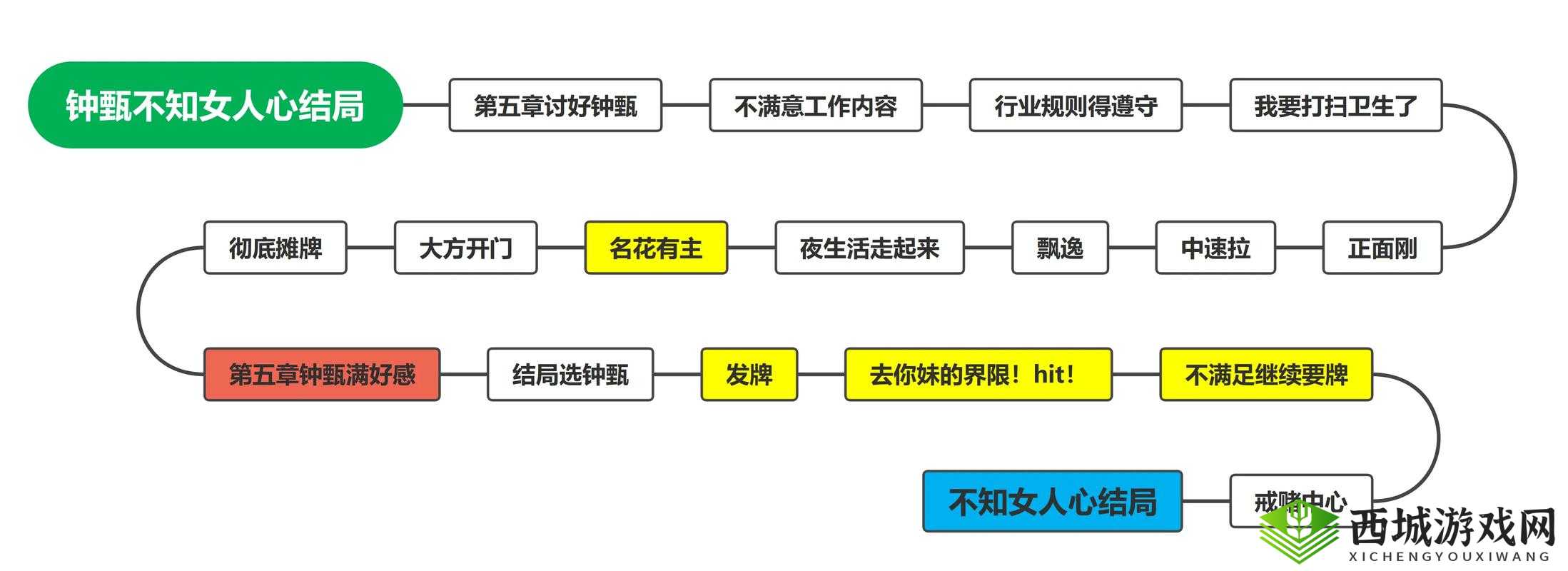 我的女朋友是渣女第三十关怎么过,第30关通关攻略在资源管理中的重要性及高效策略