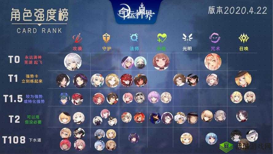 命运神界梦境链接,人物角色强度排行与未来玩法革命预测